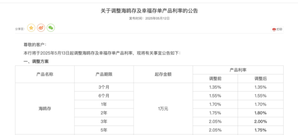 网络在线股票配资 又见“长存利少”！多家银行存款利率倒挂