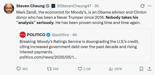配资公司电话 美国痛失最后一个3A评级！白宫炮轰穆迪：这是一项政治决定
