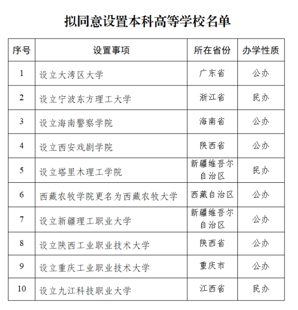 配资吧官网 教育部拟同意设置大湾区大学等10所学校